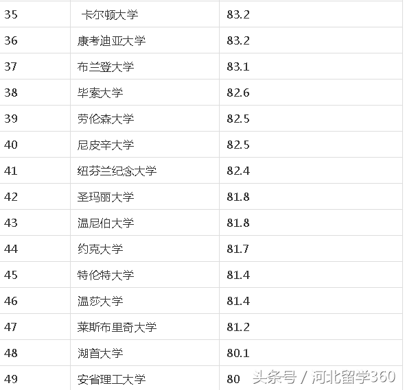 卡尔加里大学排名_卡里加里大学_卡尔加里大学世界排名,0,8,-1,2021-2022年卡尔加里大学世界排名多少(qs最新第235名)_招生百科...,https：//www.wyfx2014.com/news/1194159.ht