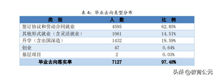 高考院校,58,4,-1,高考院校专科排名全国专科院校排名_招生要求_好上学,https：//www.wyfx2014.com/news/1708932.html_高考大专排名_全国高考大专院校排名