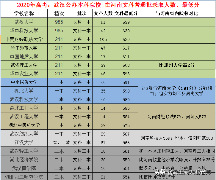 河南文科二本线2020_河南省文科二本分数线,0,9,-1,2020年河南高考二本分数线(理科+文科)_招生百科_好上学,https：//www.wyfx2014.com/news/1657260.html_河南文科二本录取