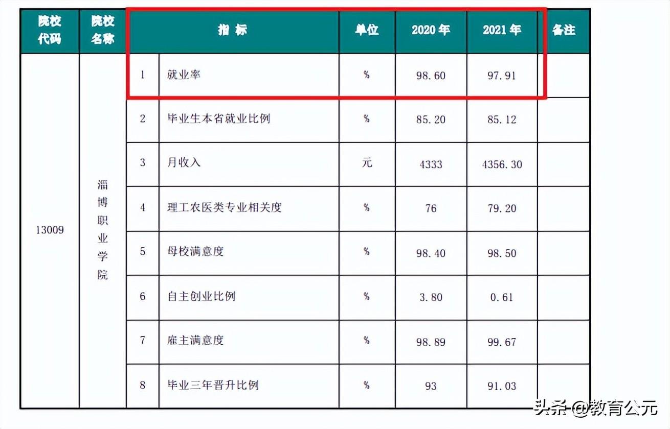 高考院校,58,4,-1,高考院校专科排名全国专科院校排名_招生要求_好上学,https：//www.wyfx2014.com/news/1708932.html_高考大专排名_全国高考大专院校排名