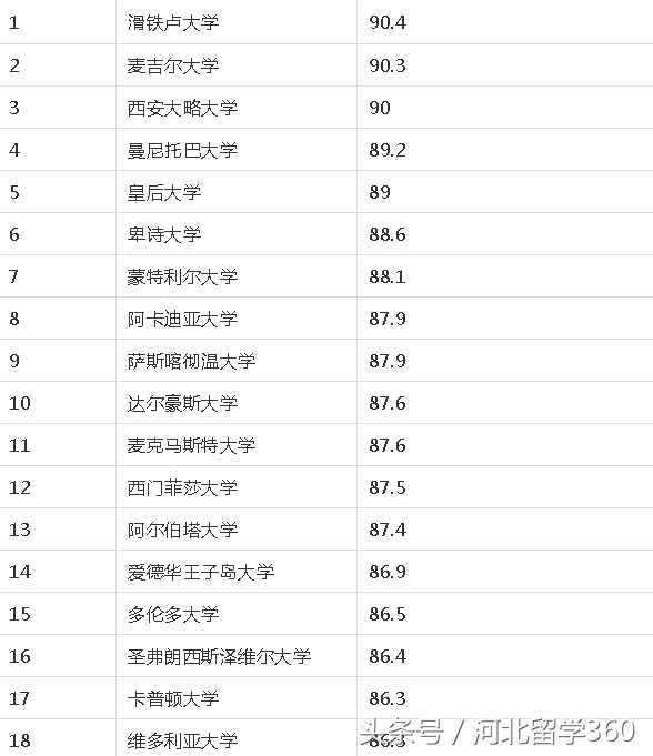 卡尔加里大学世界排名,0,8,-1,2021-2022年卡尔加里大学世界排名多少(qs最新第235名)_招生百科...,https：//www.wyfx2014.com/news/1194159.ht_卡里加里大学_卡尔加里大学排名