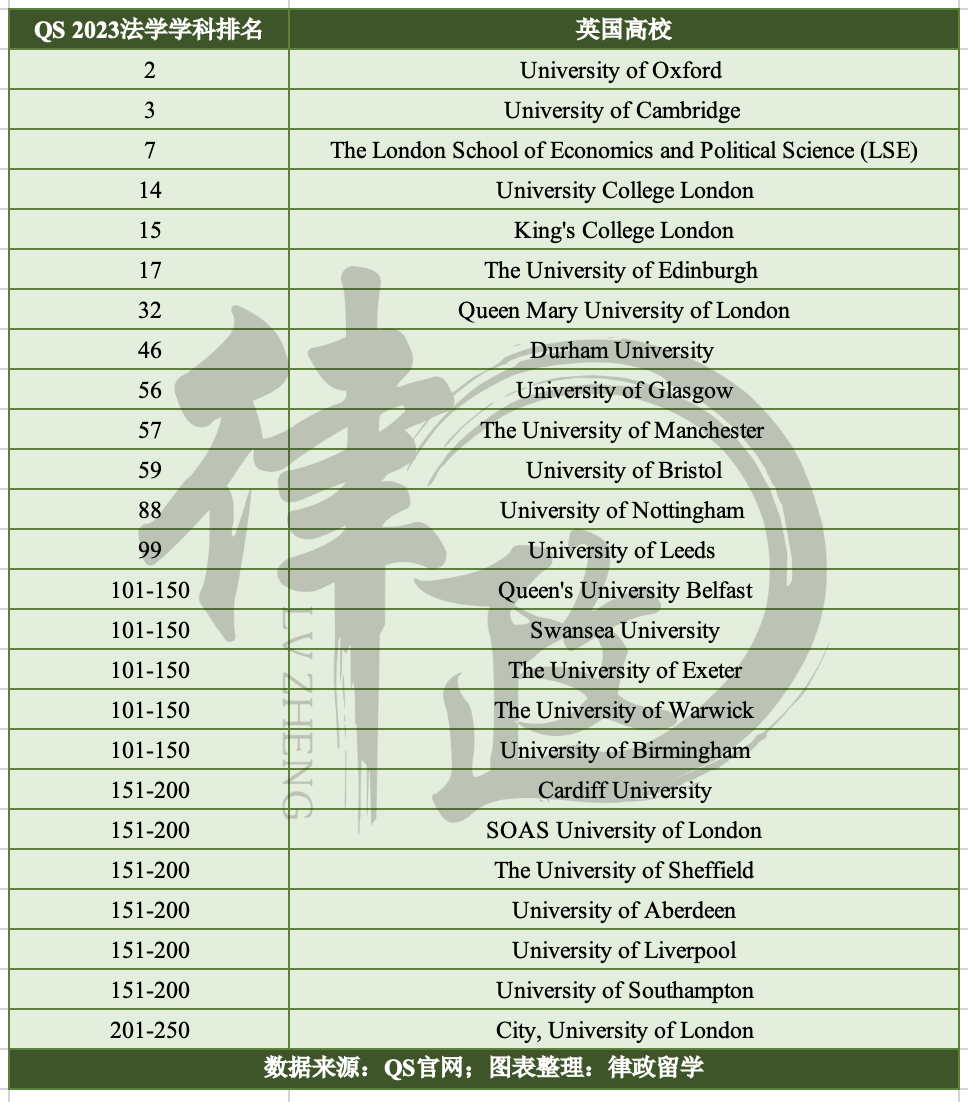 学法律的专科院校,0,5,-1,法律专科院校排名法学专科院校排名_招生要求_好上学,https：//www.wyfx2014.com/news/1700256.html_专科法律大学排名_专科法律系大学排名