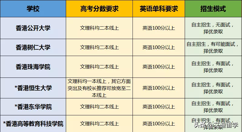 大学本百科招生上学学校好考吗_一本可以上哪些大学,0,8,-1,一本大学有哪些学校_招生百科_好上学,https：//www.wyfx2014.com/news/1024429.html_大学本百科招生上学学校好吗