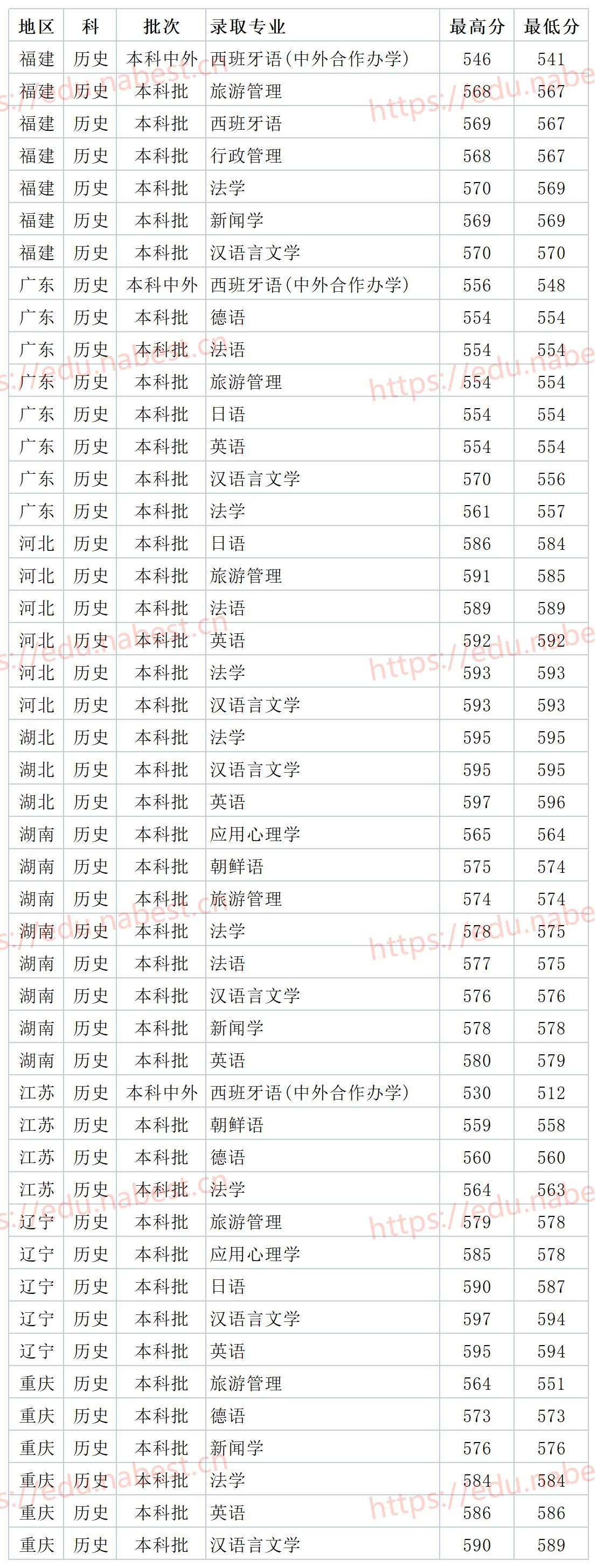 山东本科大学名单_山东的本一大学排名_山东一本大学排名一览表,0,4,-1,山东省一本院校排名山东有几所一本大学排名_招生要求...,https：//www.wyfx2014.com/news/1442344.html