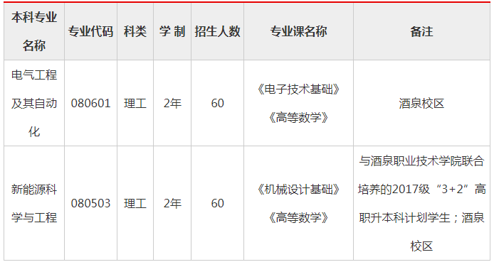 兰州理工大学研究生招生计划_兰州理工大学研究生招生专业目录,0,8,-1,兰州理工大学研究生招生专业目录_招生百科_好上学,https：//www.wyfx2014.com/news/1042016.html_兰州理工大学研究生招生专业目录,0,8,-1,兰州理工大学研究生招生专业目录_招生百科_好上学,https：//www.wyfx2014.com/news/1042016.html