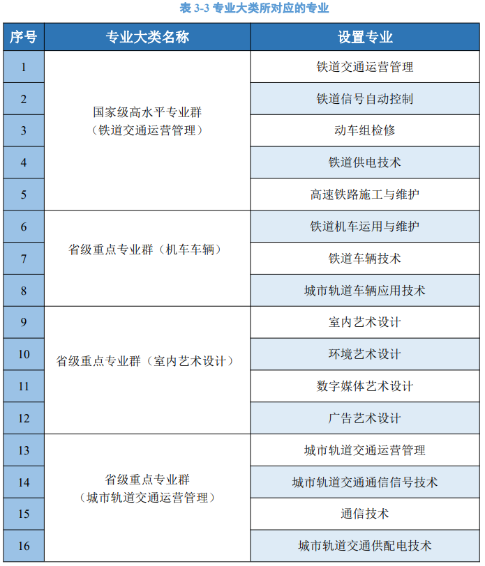 南京所有专科_南京专科学校名单_南京的专科院校有哪些,0,7,-1,南京的大专院校排名南京专科学校有哪些_招生百科_好...,https：//www.wyfx2014.com/news/1358027.html