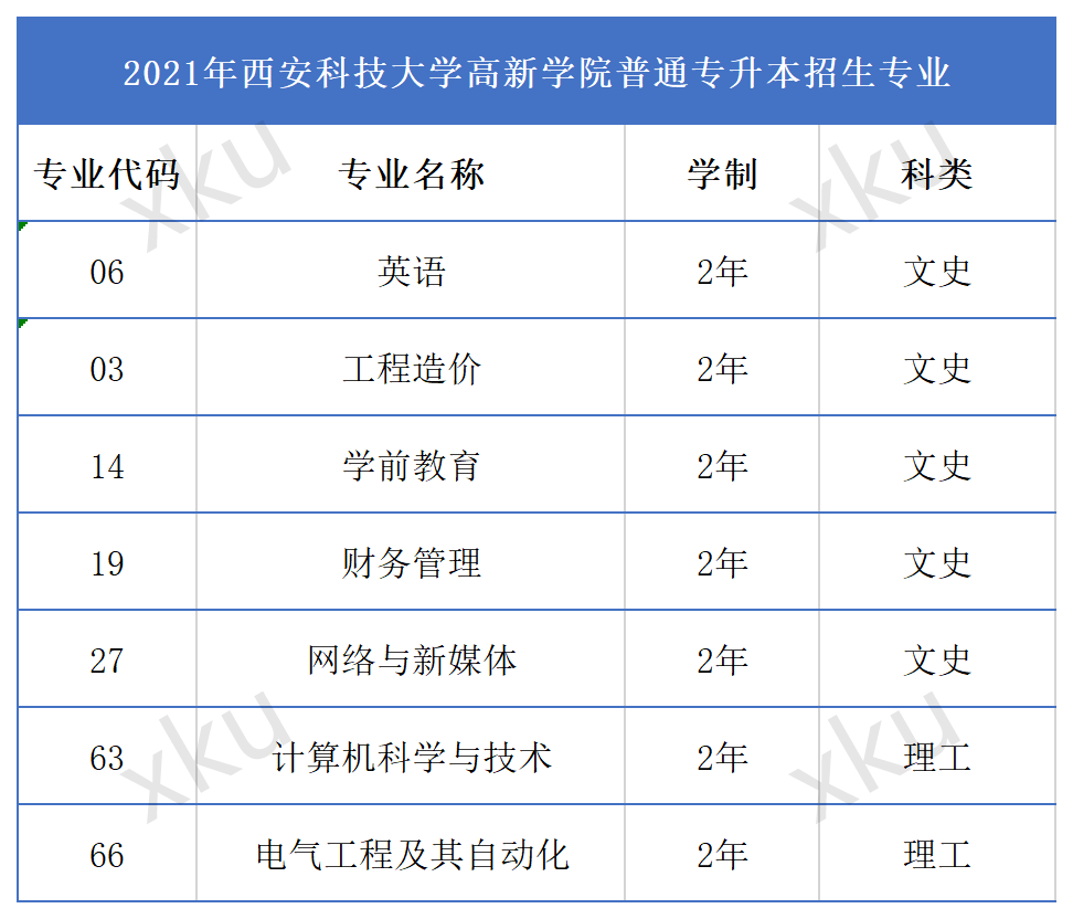 西安科技教务处官网_西安科技教务系统_西安科技大学教务处,132,7,-1,西安科技大学教务处_招生百科_好上学,https：//www.wyfx2014.com/news/1043053.html