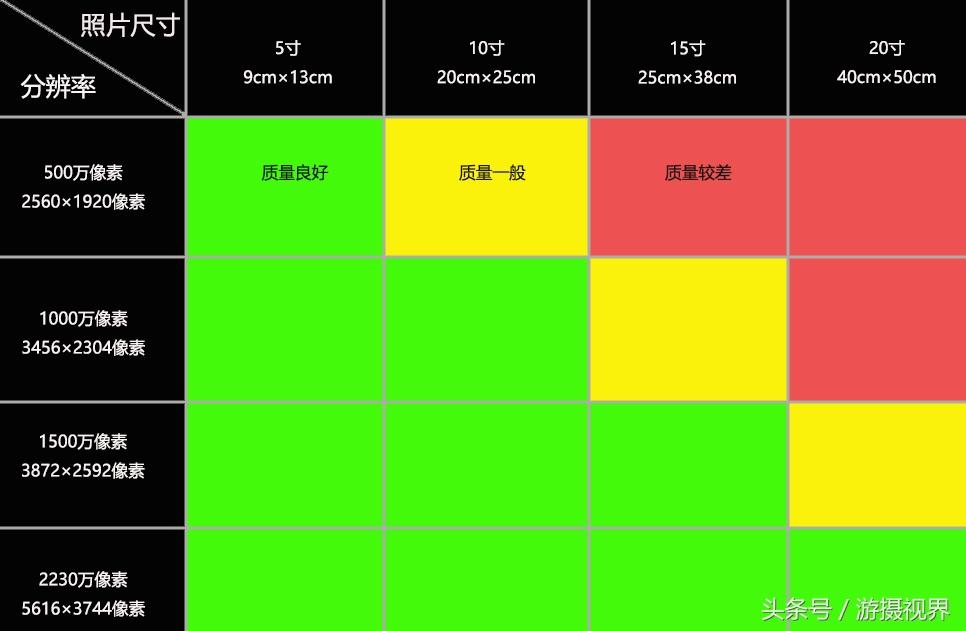 打印机打照片选尺寸_照片打印机照片尺寸_打印机打印照片怎么选尺寸,0,10,-1,打印机打印照片选择什么尺寸(打印照片尺寸大小对照表...,https：//www.bkqs.com.cn/content/xpmg1qkpe.html