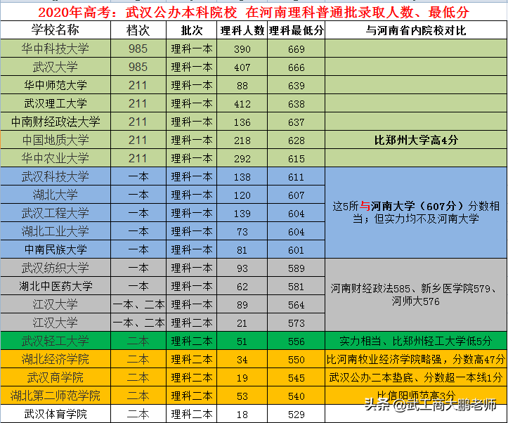 河南省文科二本分数线,0,9,-1,2020年河南高考二本分数线(理科+文科)_招生百科_好上学,https：//www.wyfx2014.com/news/1657260.html_河南文科二本录取_河南文科二本线2020