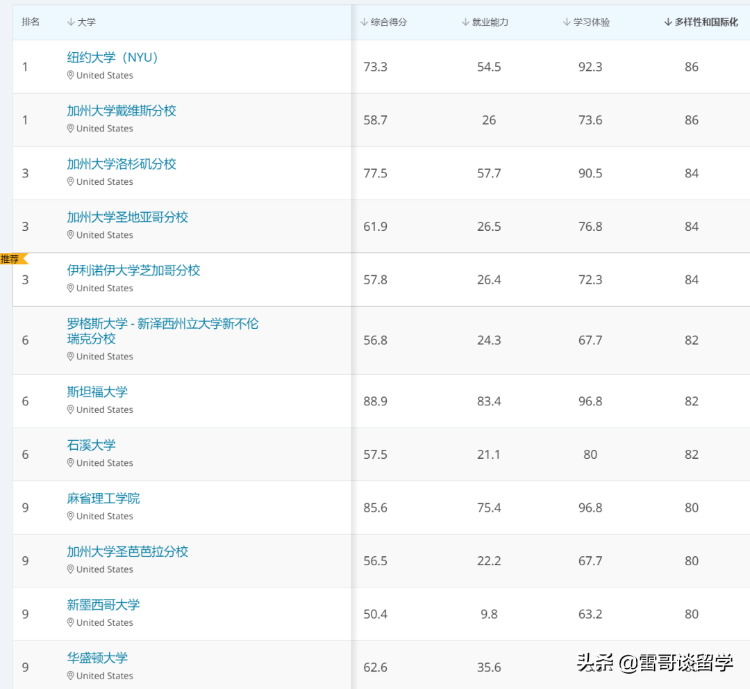 美国肯恩大学qs_美国肯恩大学世界排名,0,7,-1,美国肯恩大学美国qs排名(美国肯恩qs排名)_招生信息_好上学,https：//www.wyfx2014.com/news/90046.html_美国肯恩大学值得读吗