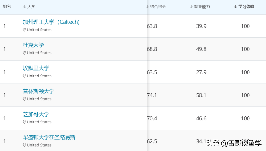 美国肯恩大学qs_美国肯恩大学世界排名,0,7,-1,美国肯恩大学美国qs排名(美国肯恩qs排名)_招生信息_好上学,https：//www.wyfx2014.com/news/90046.html_美国肯恩大学值得读吗