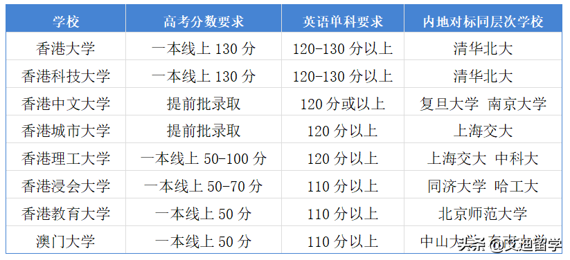 大学本百科招生上学学校好吗_一本可以上哪些大学,0,8,-1,一本大学有哪些学校_招生百科_好上学,https：//www.wyfx2014.com/news/1024429.html_大学本百科招生上学学校好考吗