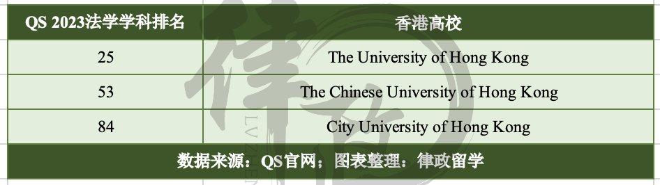 专科法律系大学排名_学法律的专科院校,0,5,-1,法律专科院校排名法学专科院校排名_招生要求_好上学,https：//www.wyfx2014.com/news/1700256.html_专科法律大学排名