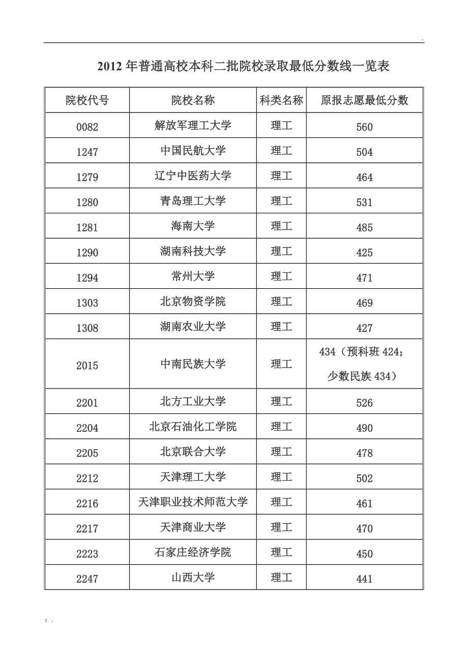 河南省文科二本分数线,0,9,-1,2020年河南高考二本分数线(理科+文科)_招生百科_好上学,https：//www.wyfx2014.com/news/1657260.html_河南文科二本线2020_河南文科二本2021