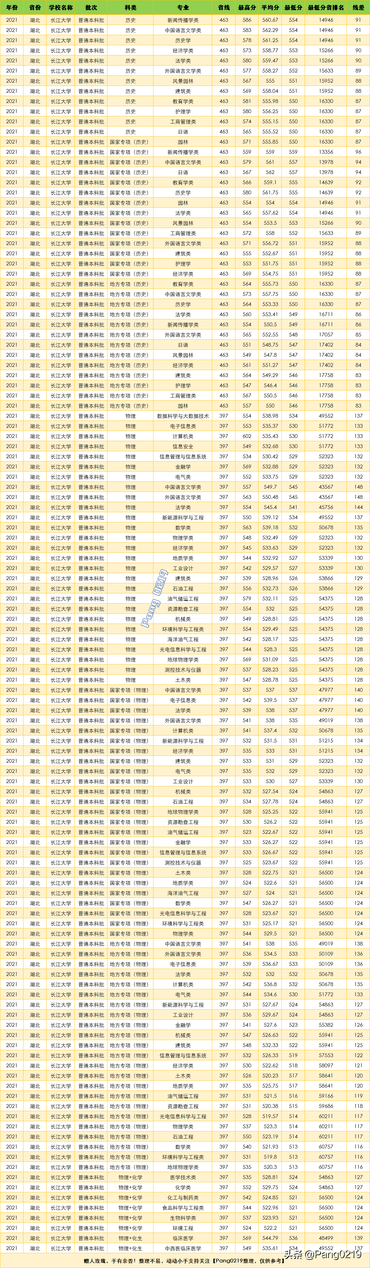 江汉大学2021年招生计划表_江汉大学排名,0,2,-1,江汉大学全国排名(2021-2022最新排名)_招生要求_好上学,https：//www.wyfx2014.com/news/1253203.html_江汉大学2021年招生宣传片