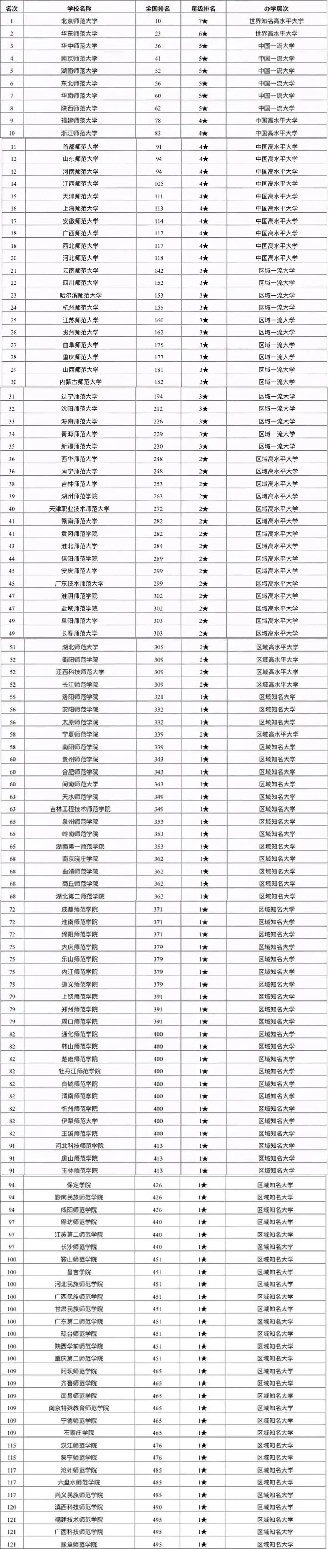 河南师范类公办大专,0,9,-1,河南公立师范专科学校排名河南省师范类大专有哪些...,https：//www.wyfx2014.com/news/1289456.html_河南大专公办师范院校有哪些_河南公办师范类大专院校排名