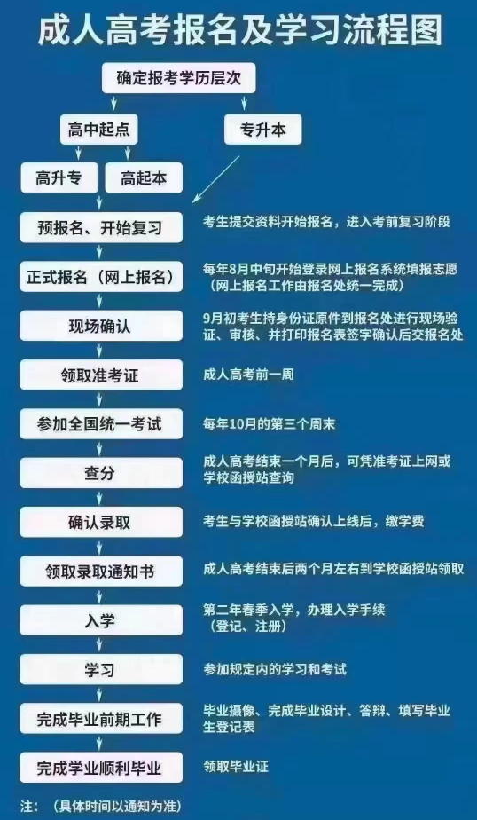 成人高等教育招生考试是什么_成人高校招生考试是干嘛的_成人高考怎么自己报名参加,0,5,-1,成人高考自己如何报名(成人高考自己如何报名考试)_招生百科_好上学,https：//www.wyfx2014.com/news/918878.html