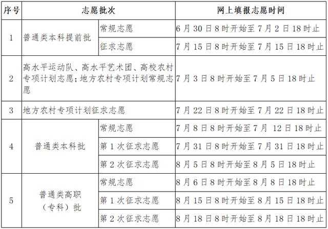 河南省高考分数查询,9,8,-1,2022年河南高考分数查询入口：河南省教育考试院_招生...,https：//www.wyfx2014.com/news/1650122.html_河南省高考查分数查询网站_河南高考分数查询入口官网