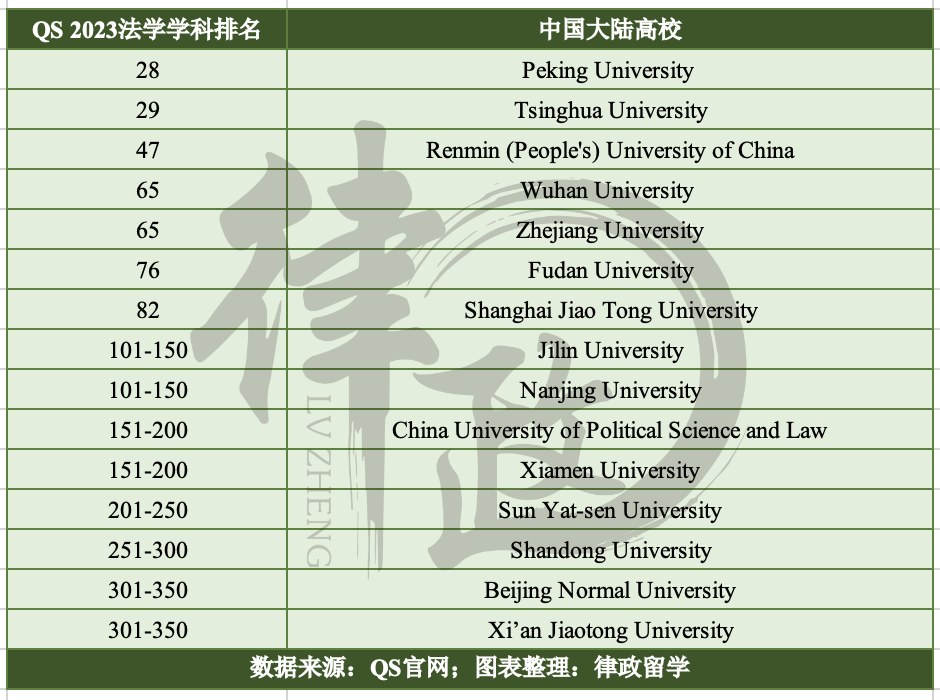 专科法律系大学排名_学法律的专科院校,0,5,-1,法律专科院校排名法学专科院校排名_招生要求_好上学,https：//www.wyfx2014.com/news/1700256.html_专科法律大学排名