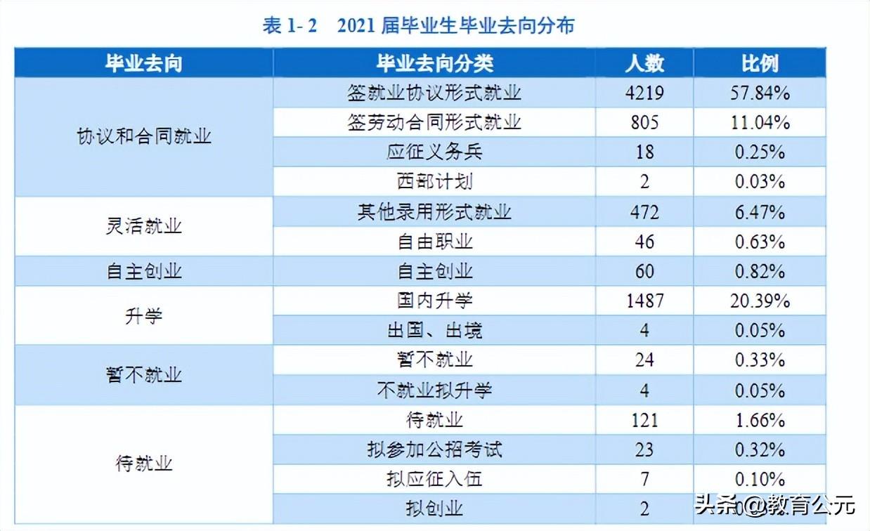 全国高考大专院校排名_高考院校,58,4,-1,高考院校专科排名全国专科院校排名_招生要求_好上学,https：//www.wyfx2014.com/news/1708932.html_高考大专排名