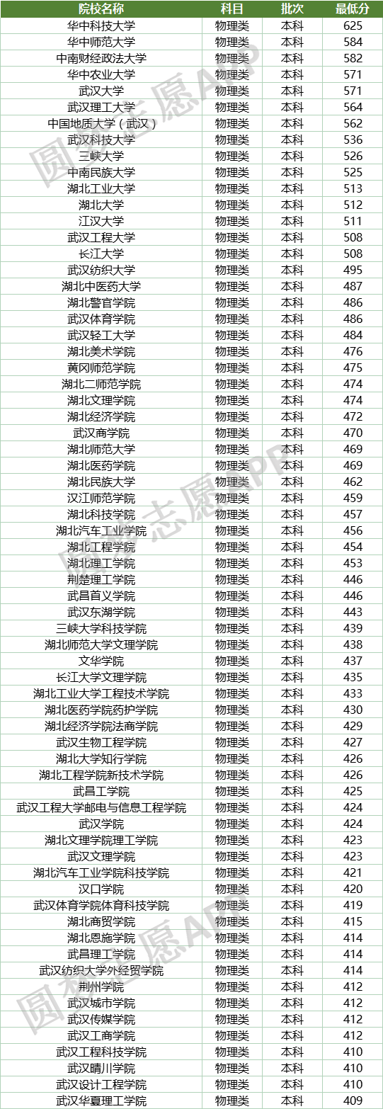 江汉大学2021年招生宣传片_江汉大学排名,0,2,-1,江汉大学全国排名(2021-2022最新排名)_招生要求_好上学,https：//www.wyfx2014.com/news/1253203.html_江汉大学2021年招生计划表