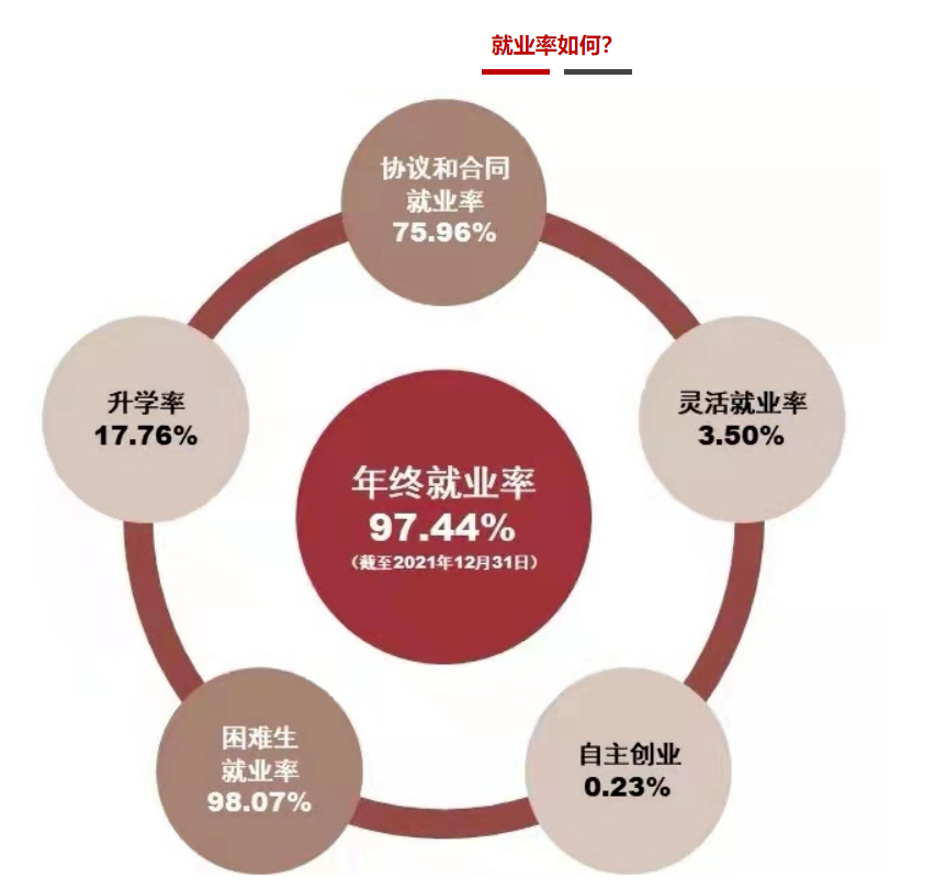 南京所有专科_南京专科学校名单_南京的专科院校有哪些,0,7,-1,南京的大专院校排名南京专科学校有哪些_招生百科_好...,https：//www.wyfx2014.com/news/1358027.html