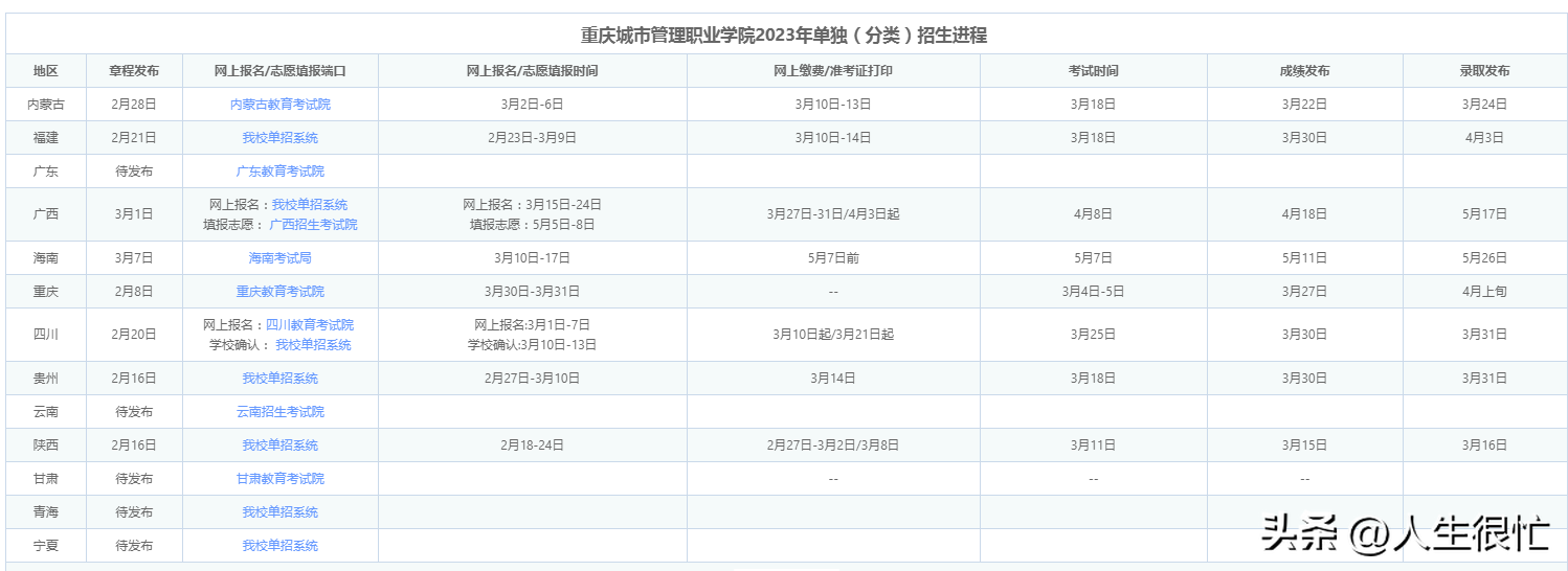 城市管理职业技术学校_城市管理职业技术学校,0,5,-1,重庆城市管理职业技术学院_招生百科_好上学,https：//www.wyfx2014.com/news/1037771.html_城市职业管理学院在哪里