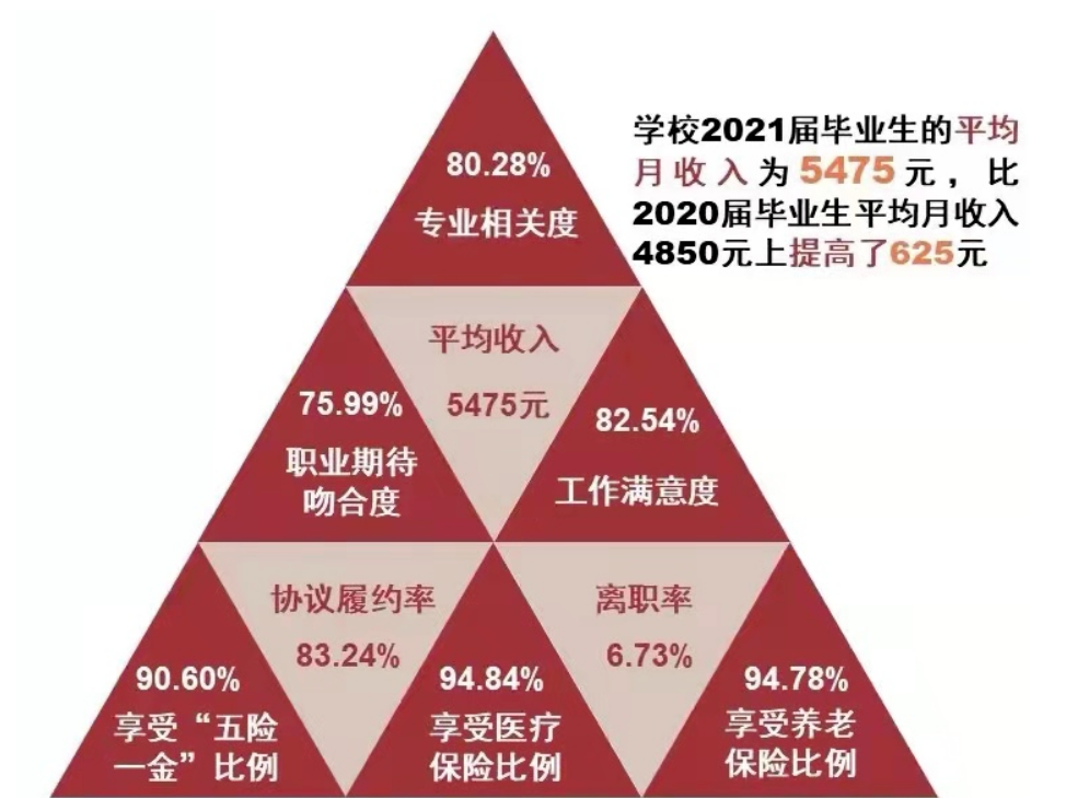 南京所有专科_南京专科学校名单_南京的专科院校有哪些,0,7,-1,南京的大专院校排名南京专科学校有哪些_招生百科_好...,https：//www.wyfx2014.com/news/1358027.html