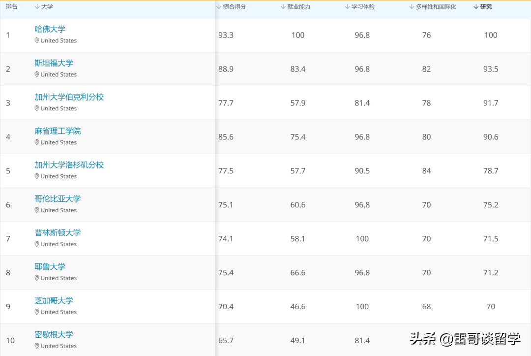 美国肯恩大学值得读吗_美国肯恩大学世界排名,0,7,-1,美国肯恩大学美国qs排名(美国肯恩qs排名)_招生信息_好上学,https：//www.wyfx2014.com/news/90046.html_美国肯恩大学qs