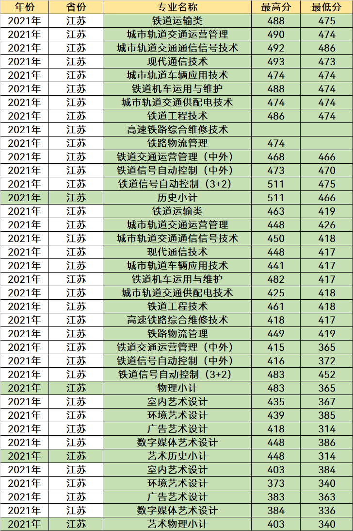 南京所有专科_南京专科学校名单_南京的专科院校有哪些,0,7,-1,南京的大专院校排名南京专科学校有哪些_招生百科_好...,https：//www.wyfx2014.com/news/1358027.html