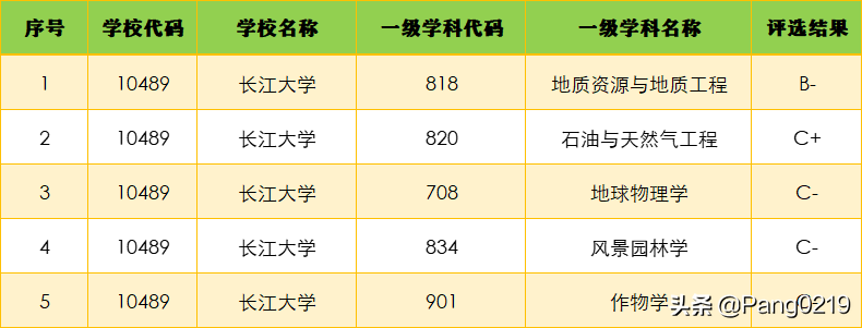 江汉大学2021年招生计划表_江汉大学2021年招生宣传片_江汉大学排名,0,2,-1,江汉大学全国排名(2021-2022最新排名)_招生要求_好上学,https：//www.wyfx2014.com/news/1253203.html