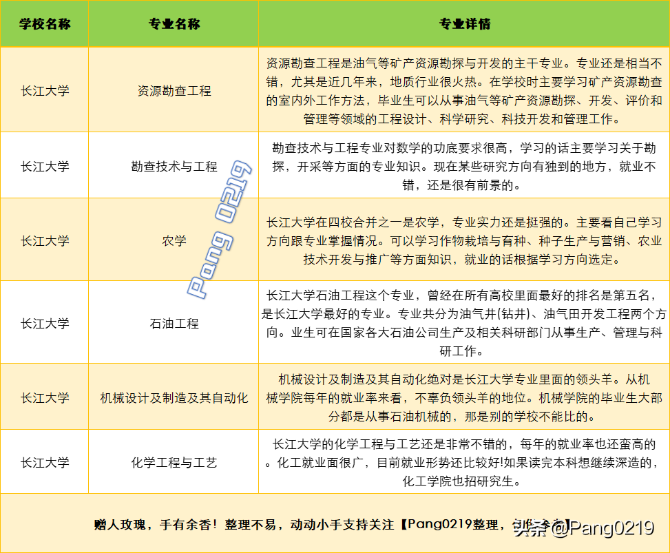 江汉大学排名,0,2,-1,江汉大学全国排名(2021-2022最新排名)_招生要求_好上学,https：//www.wyfx2014.com/news/1253203.html_江汉大学2021年招生宣传片_江汉大学2021年招生计划表