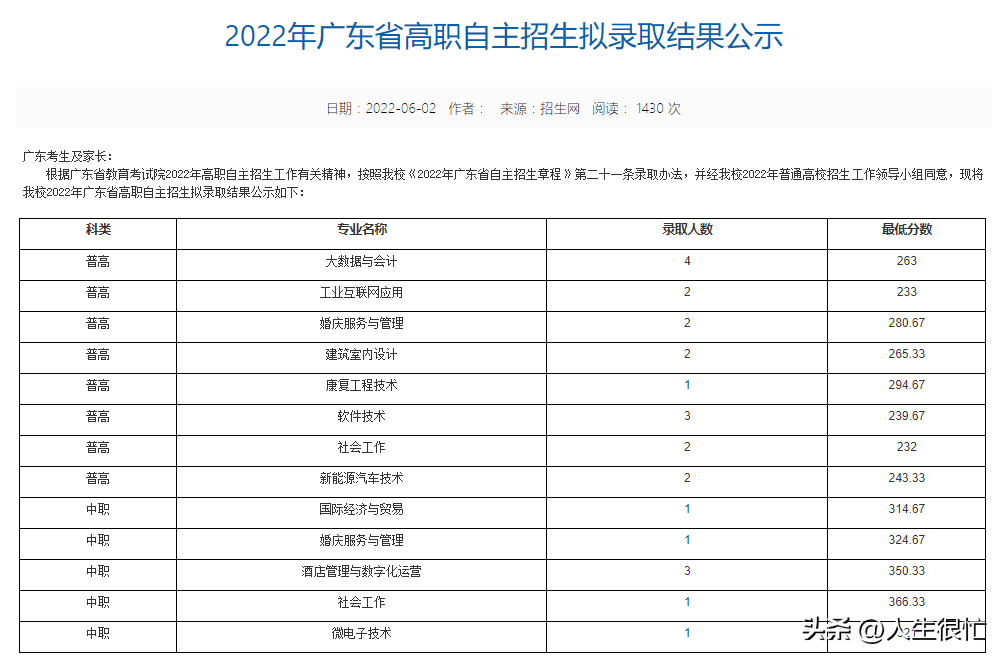 城市管理职业技术学校,0,5,-1,重庆城市管理职业技术学院_招生百科_好上学,https：//www.wyfx2014.com/news/1037771.html_城市管理职业技术学校_城市职业管理学院在哪里