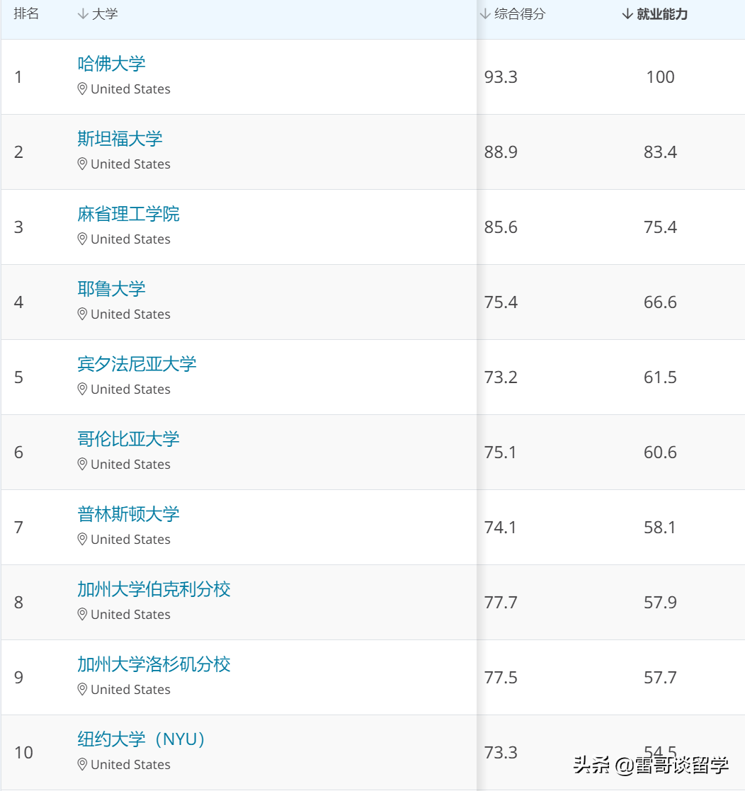 美国肯恩大学qs_美国肯恩大学值得读吗_美国肯恩大学世界排名,0,7,-1,美国肯恩大学美国qs排名(美国肯恩qs排名)_招生信息_好上学,https：//www.wyfx2014.com/news/90046.html