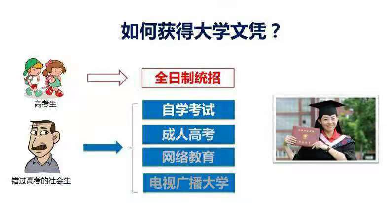 专科类大学学费_各大专科院校学费_国开大学大专学费是多少,0,9,-1,国家开放大学大专标准学费一年是多少钱_招生百科_好上学,https：//www.wyfx2014.com/news/1459365.html