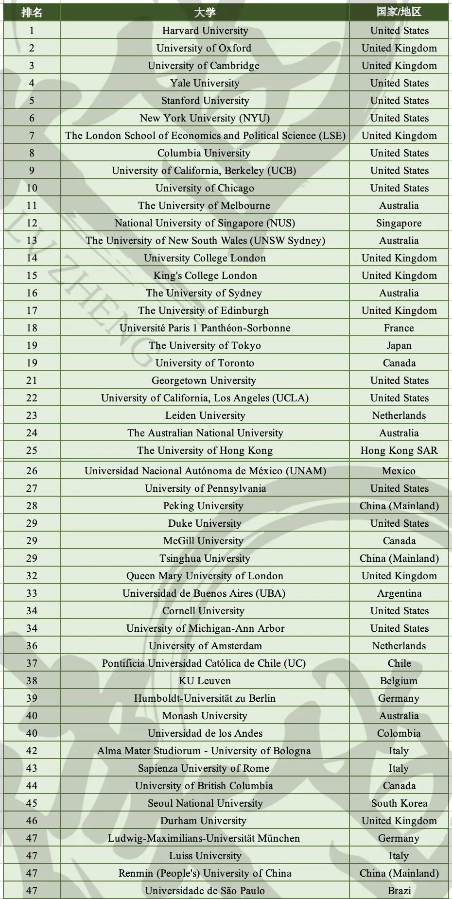 学法律的专科院校,0,5,-1,法律专科院校排名法学专科院校排名_招生要求_好上学,https：//www.wyfx2014.com/news/1700256.html_专科法律系大学排名_专科法律大学排名