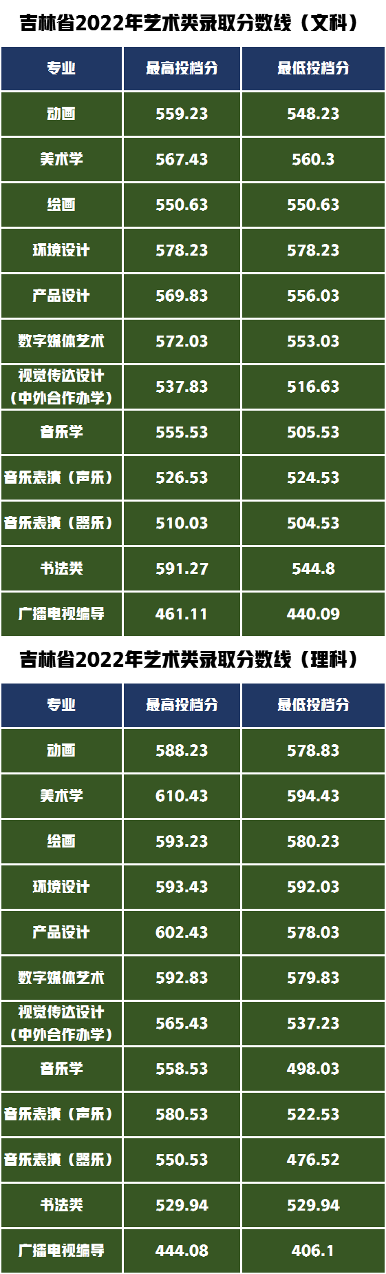 新疆师范大学艺术类录取分数线,0,3,-1,新疆师范大学音乐类录取分数线「新疆师范大学音乐类...,https：//www.sibuzyn.com/b/246491.html_新疆师范大学最低录取分数线_新疆师范大学高考录取分数线