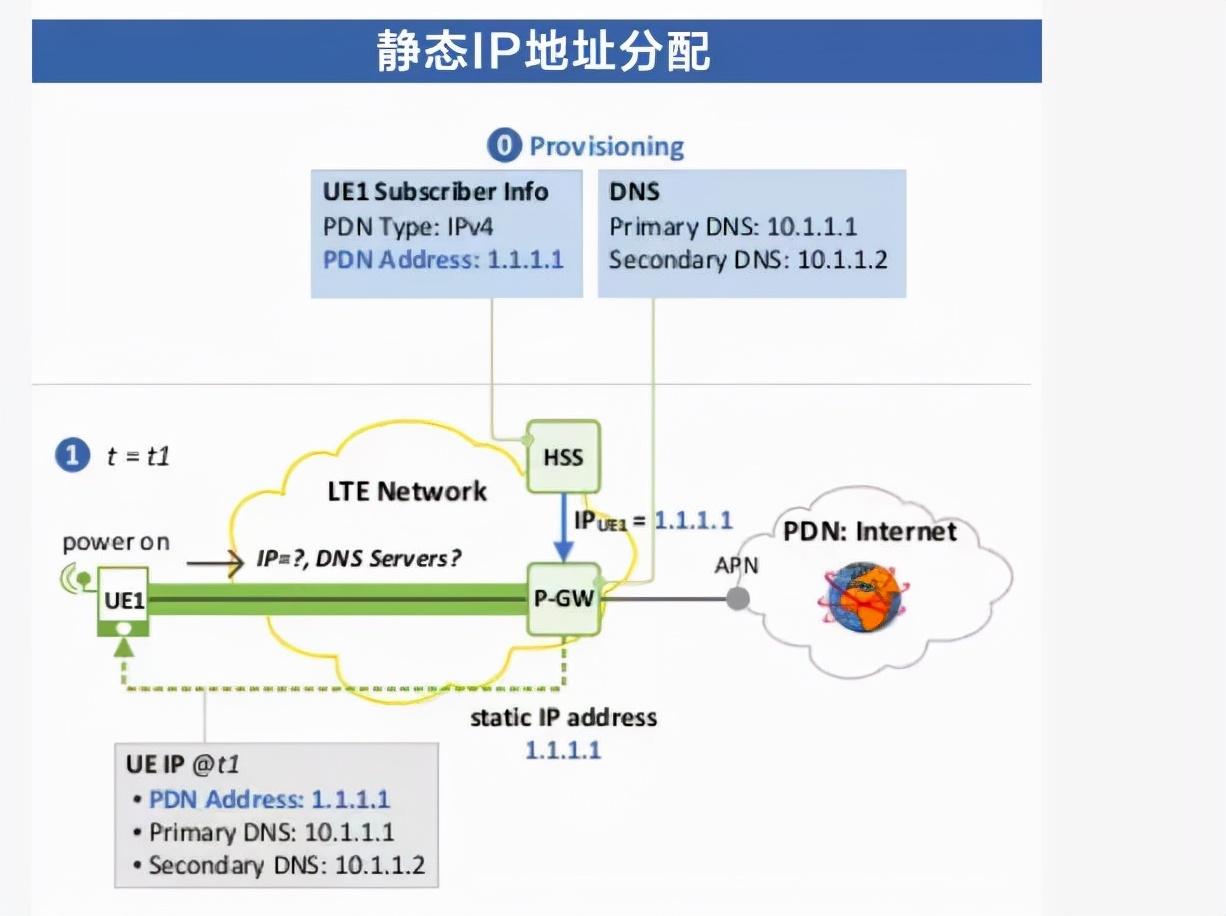 无线网无ip分配是什么意思,0,48,-1,wifi显示无ip分配是什么意思(wifi显示无ip分配介绍),http：//sm.aipingxiang.com/zn/140939.html_无网络分配_wifi无分配ip