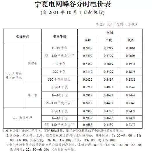 什么叫谷用电什么叫峰用电_用电谷段和峰段啥意思_谷用电和峰用电是什么意思,0,27,-1,谷用电和峰用电是什么意思-路途号,https：//www.lutu88.com/52275.html