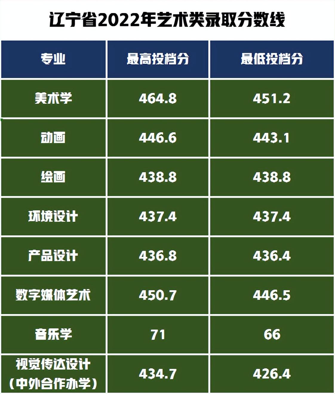 新疆师范大学最低录取分数线_新疆师范大学高考录取分数线_新疆师范大学艺术类录取分数线,0,3,-1,新疆师范大学音乐类录取分数线「新疆师范大学音乐类...,https：//www.sibuzyn.com/b/246491.html