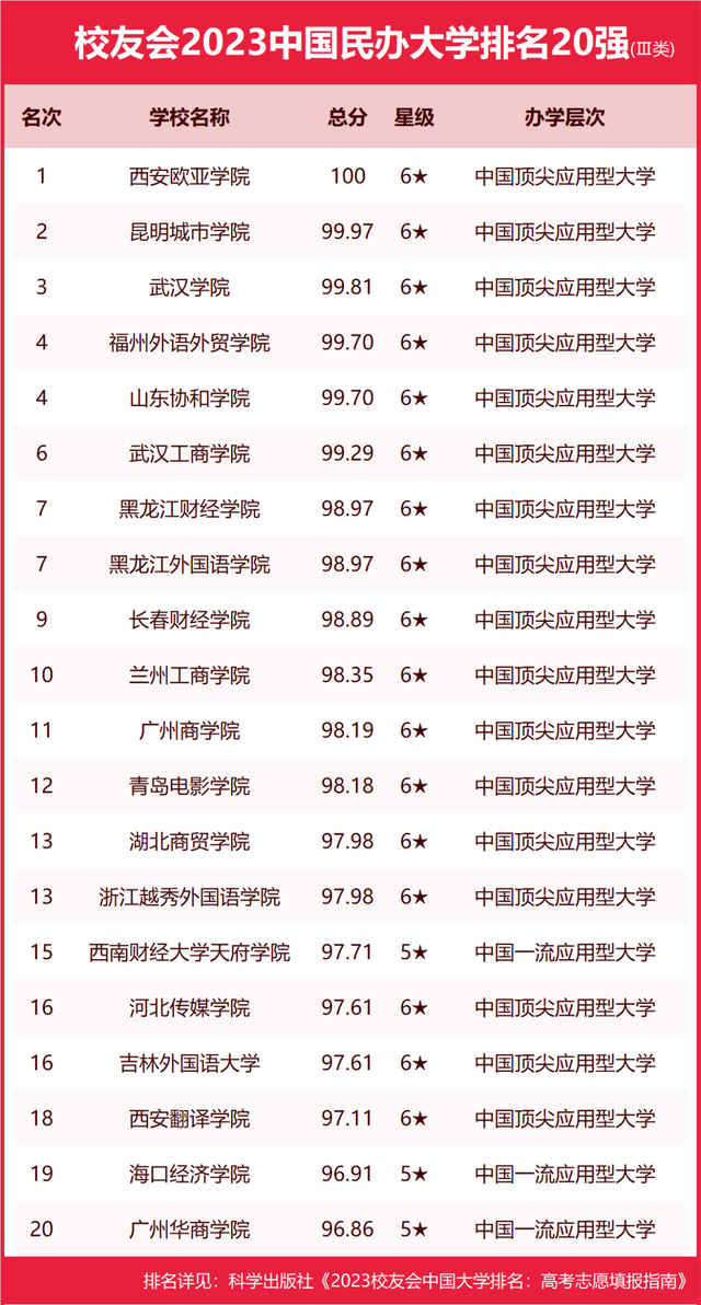 鲁东大学在二本里算好的吗_鲁东大学二本_鲁东大学属于几本,0,14,-1,鲁东大学是几本(鲁东大学是几本是一本还是二本)_教育...,https：//www.sibuzyn.com/b/141193.html