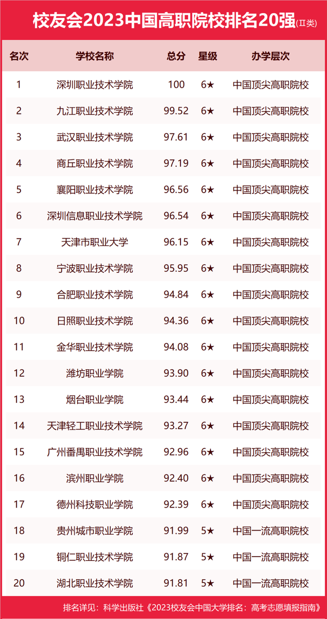 鲁东大学在二本里算好的吗_鲁东大学二本_鲁东大学属于几本,0,14,-1,鲁东大学是几本(鲁东大学是几本是一本还是二本)_教育...,https：//www.sibuzyn.com/b/141193.html