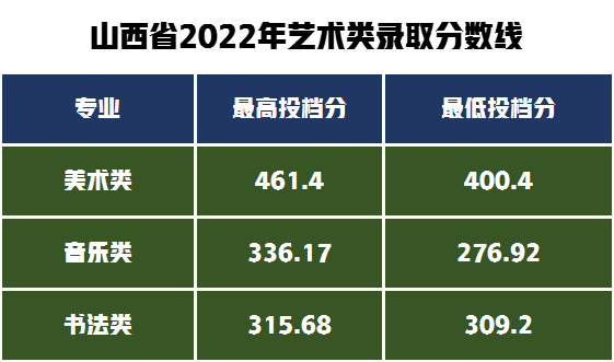 新疆师范大学艺术类录取分数线,0,3,-1,新疆师范大学音乐类录取分数线「新疆师范大学音乐类...,https：//www.sibuzyn.com/b/246491.html_新疆师范大学高考录取分数线_新疆师范大学最低录取分数线