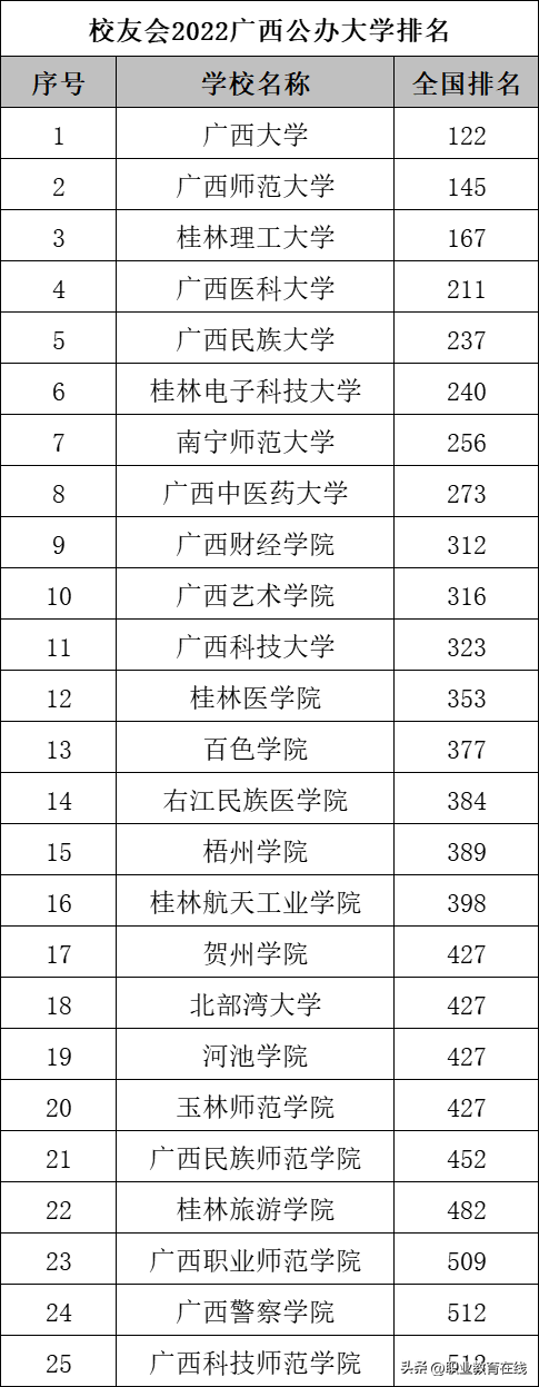 在广西柳州的大学_柳州的大学有_广西大学在哪个城市,0,37,-1,...广西三大中心城市桂林、南宁、柳州 哪个城市更适合...,https：//www.xnbaoku.com/42204/.html