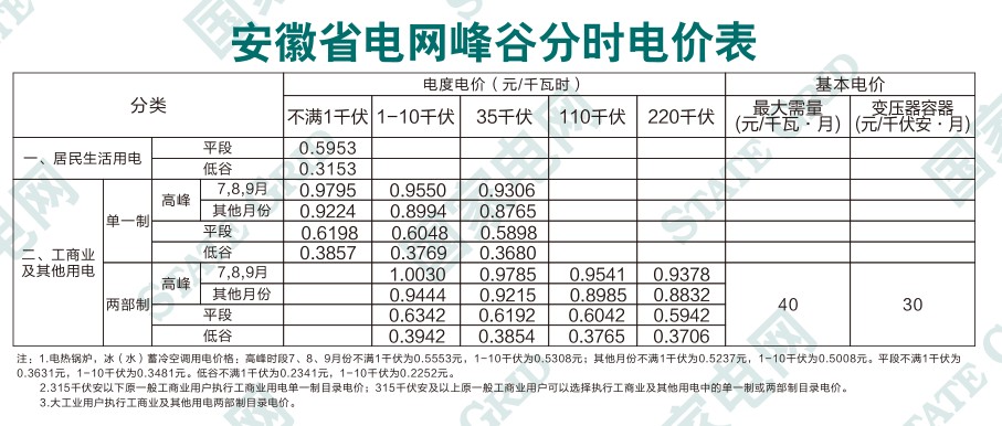 什么叫谷用电什么叫峰用电_用电谷段和峰段啥意思_谷用电和峰用电是什么意思,0,27,-1,谷用电和峰用电是什么意思-路途号,https：//www.lutu88.com/52275.html