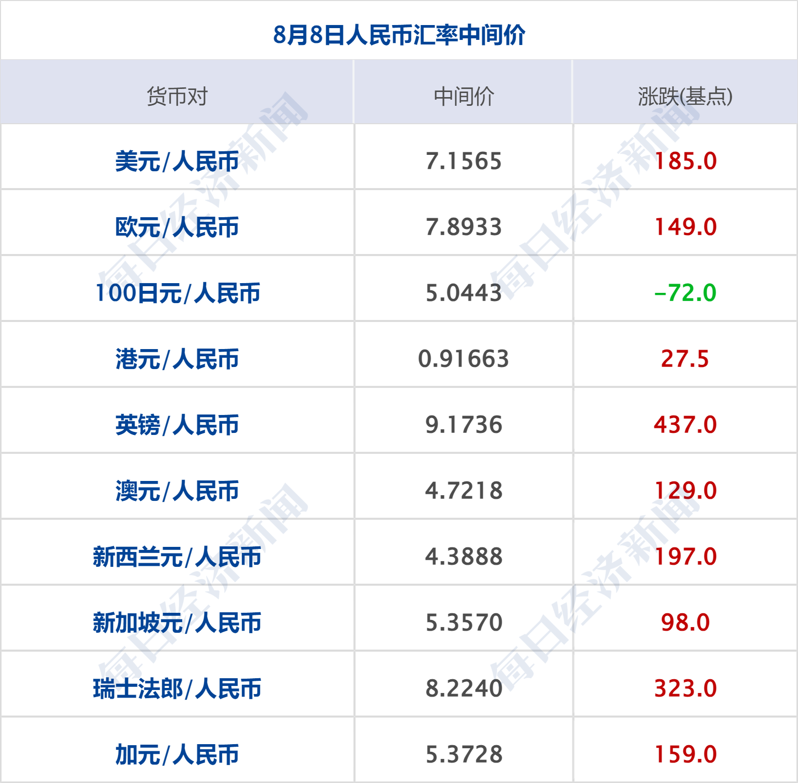 外汇现货交易平台_外汇交易掘金之路_usdcnh,245,39,-1,usdcnh在外汇中什么意思(外贸中usd是什么意思)-掘金网,https：//www.20on.com/314335.html