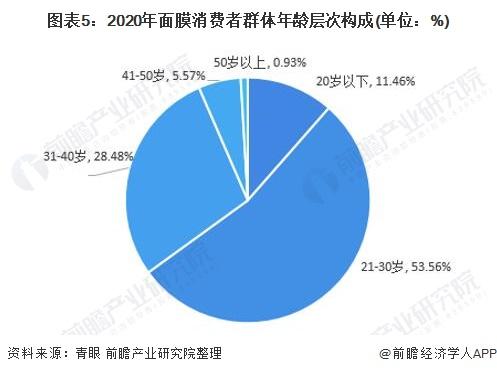 春雨面膜敷多长时间最好_春雨面膜应该敷哪一面,0,17,-1,春雨面膜应该敷哪一面春雨面膜敷哪一面是正确的图片...,https：//www.sibuzyn.com/b/235841.html_春雨面膜应该敷哪一面