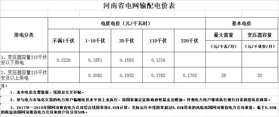 什么叫谷用电什么叫峰用电_用电谷段和峰段啥意思_谷用电和峰用电是什么意思,0,27,-1,谷用电和峰用电是什么意思-路途号,https：//www.lutu88.com/52275.html