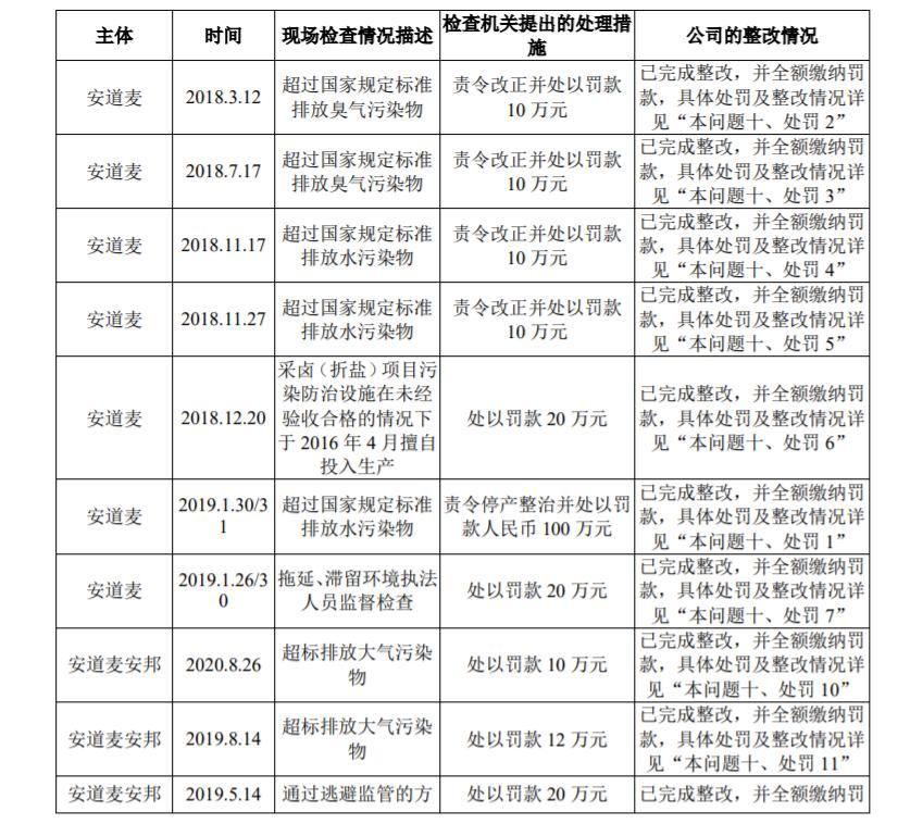 安道麦a股票股吧,0,43,-1,沙隆达a怎么样(股票及股吧分析)-掘金网,https：//www.20on.com/153861.html_安道麦a股票股吧,0,43,-1,沙隆达a怎么样(股票及股吧分析)-掘金网,https：//www.20on.com/153861.html_安道麦a股票股吧,0,43,-1,沙隆达a怎么样(股票及股吧分析)-掘金网,https：//www.20on.com/153861.html