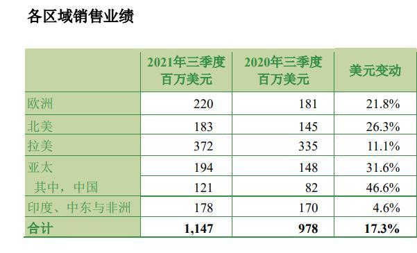 安道麦a股票股吧,0,43,-1,沙隆达a怎么样(股票及股吧分析)-掘金网,https：//www.20on.com/153861.html_安道麦a股票股吧,0,43,-1,沙隆达a怎么样(股票及股吧分析)-掘金网,https：//www.20on.com/153861.html_安道麦a股票股吧,0,43,-1,沙隆达a怎么样(股票及股吧分析)-掘金网,https：//www.20on.com/153861.html